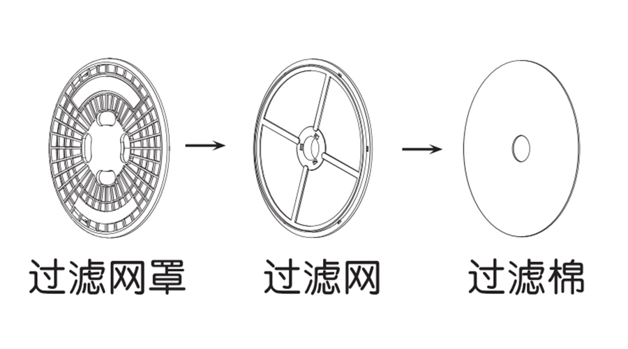 圖解！家用衣物烘干機(jī)出風(fēng)口過濾器的零件構(gòu)成
