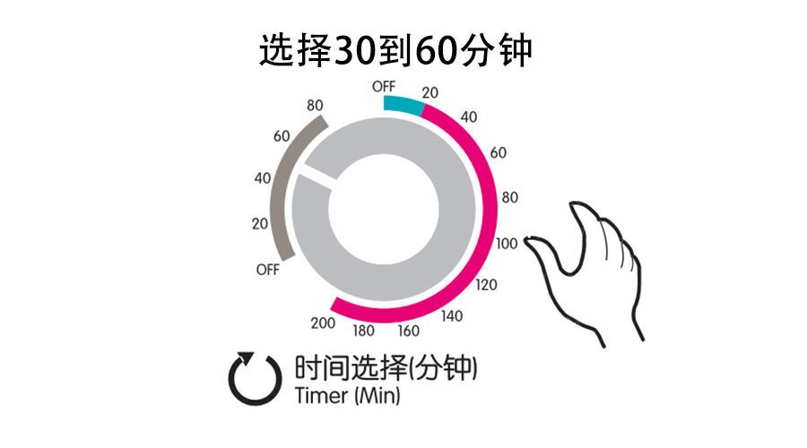 梅雨季衣物潮濕發(fā)霉，衣物烘干機(jī)這個(gè)功能輕松解決！